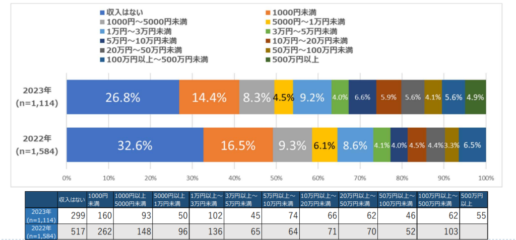 ブログ収入