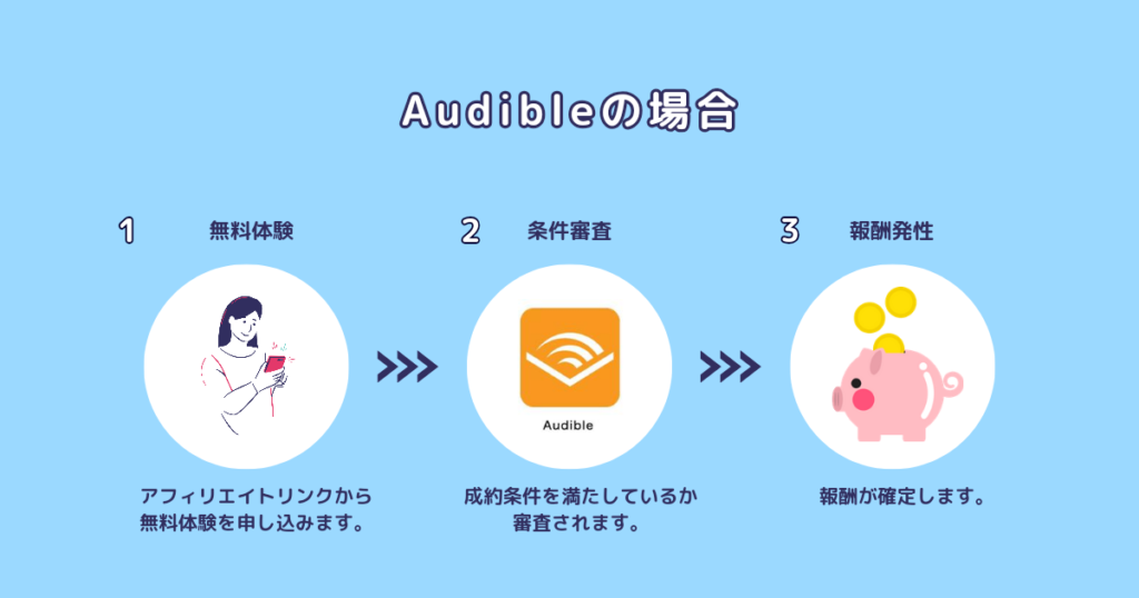 Audibleの場合