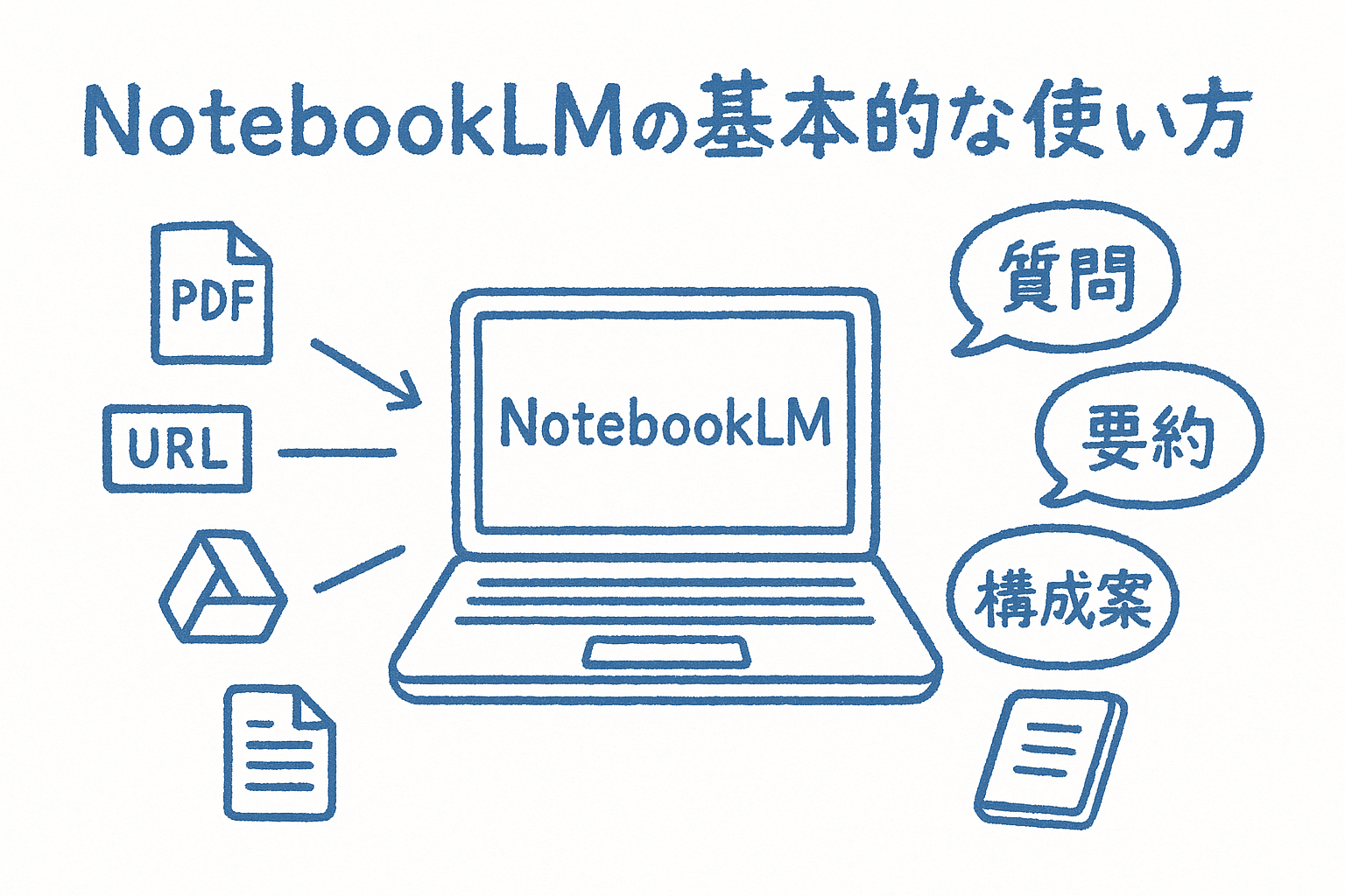 【画像付き】NotebookLMの基本的な使い方
