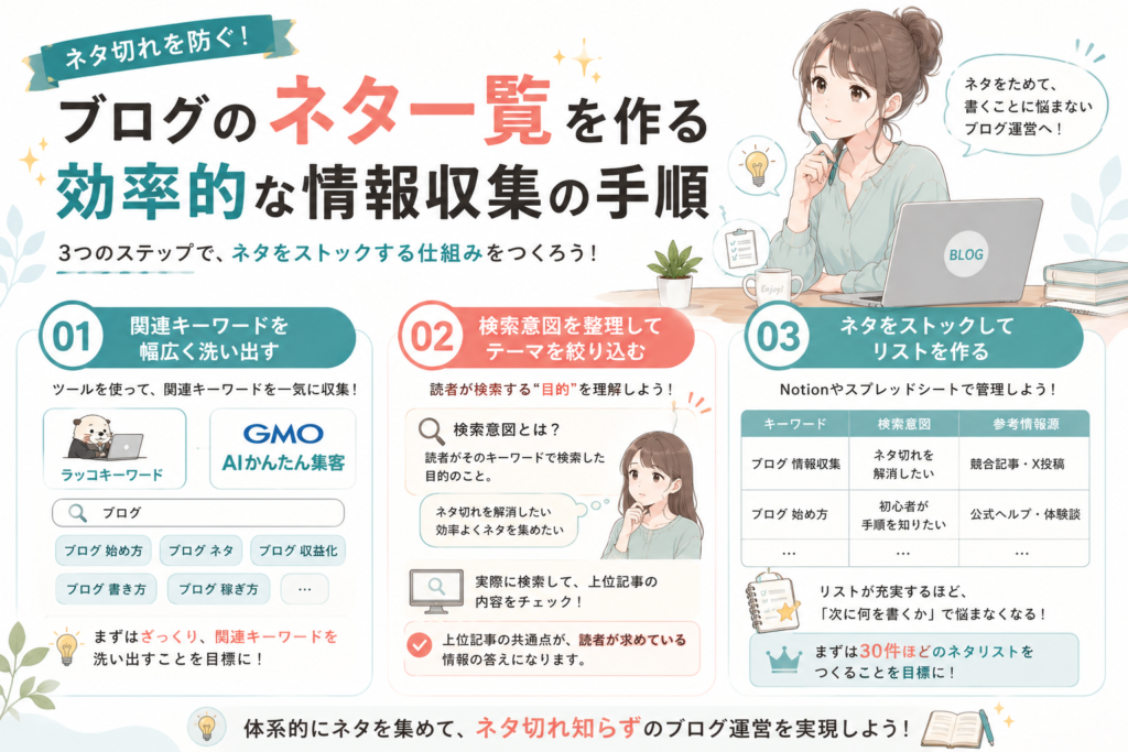ブログのネタ一覧を作成するための効率的な情報収集の手順