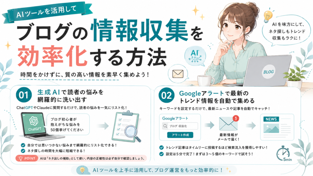 AIツールを活用してブログの情報収集を効率化する方法
